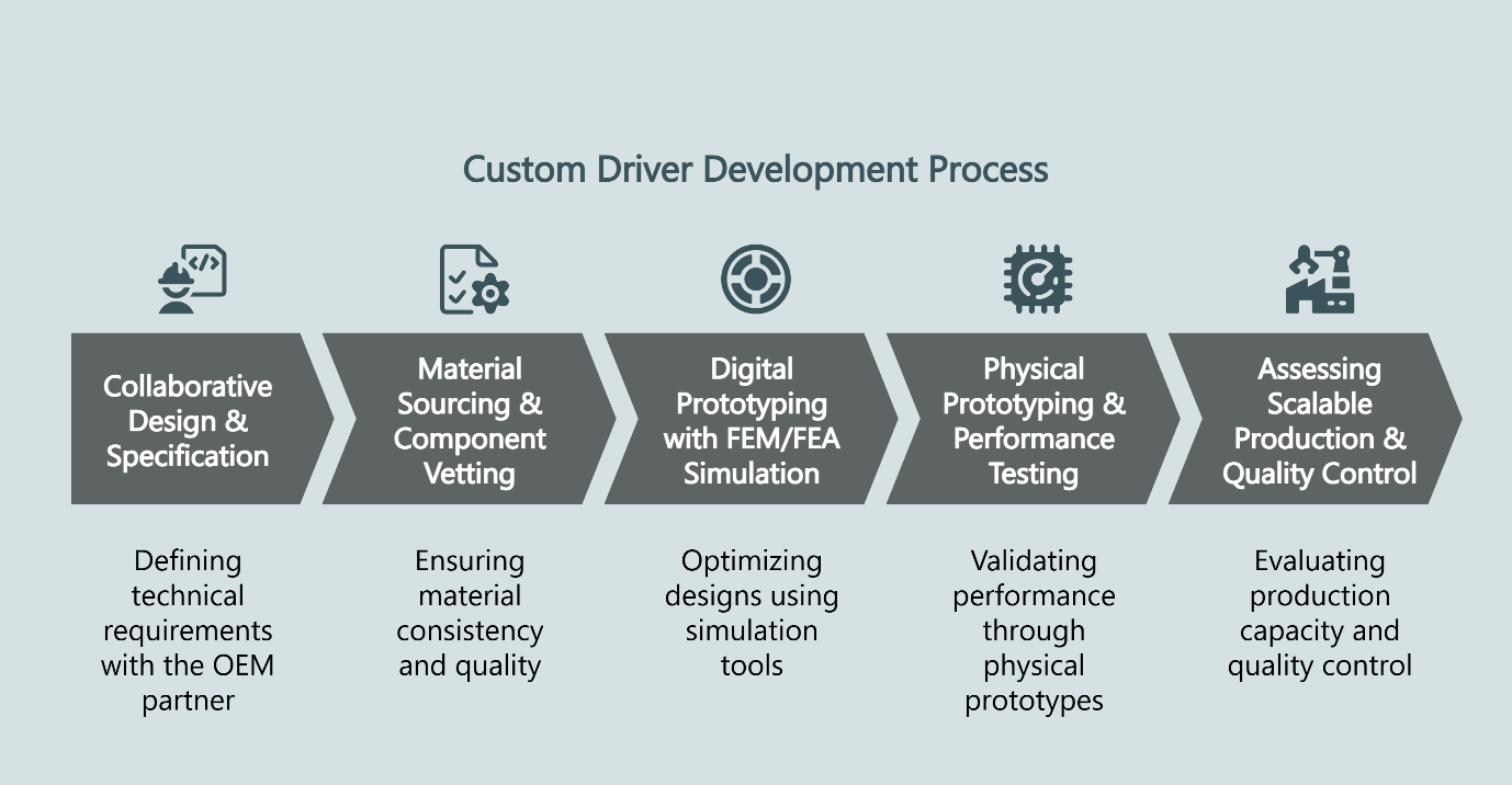 The 'Off-the-Shelf' Problem in Pro Audio: A Custom Driver Development ...