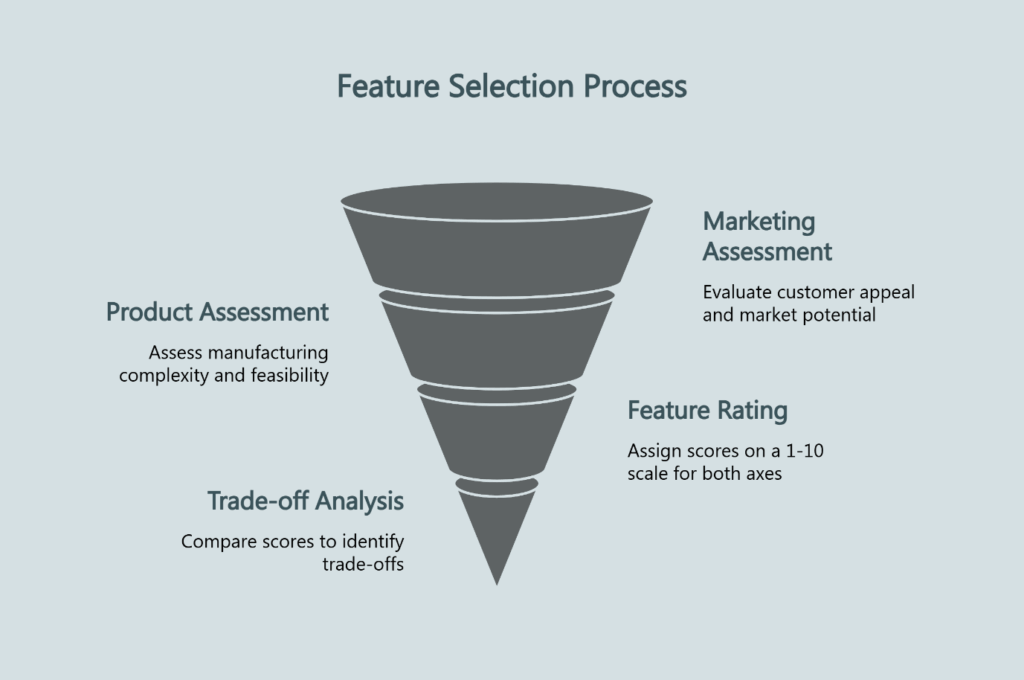 feature selection process