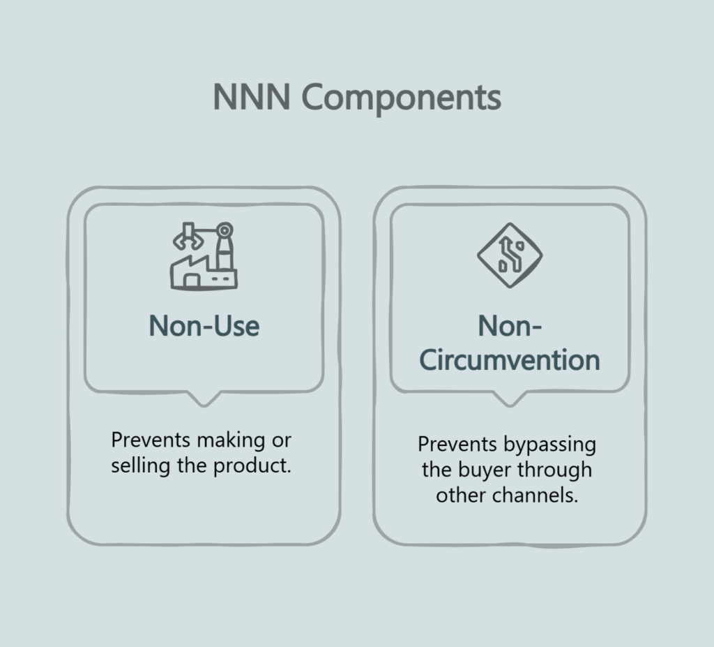 nnn components
