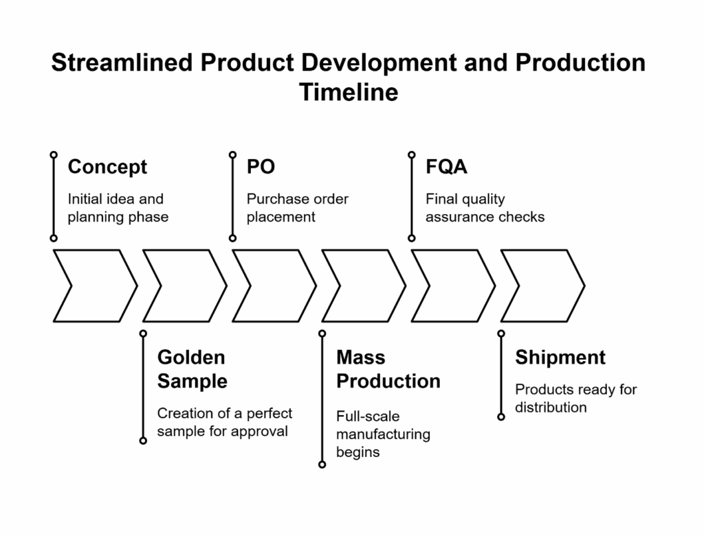 navigating common manufacturing challenges