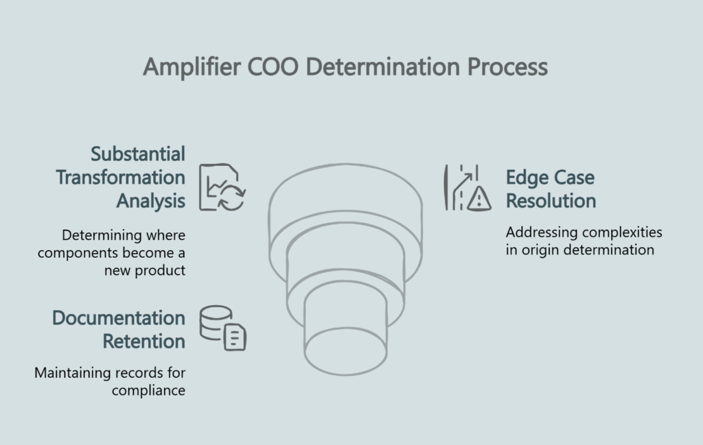 COO determination for amplifiers via substantial transformation and documentation for compliance.