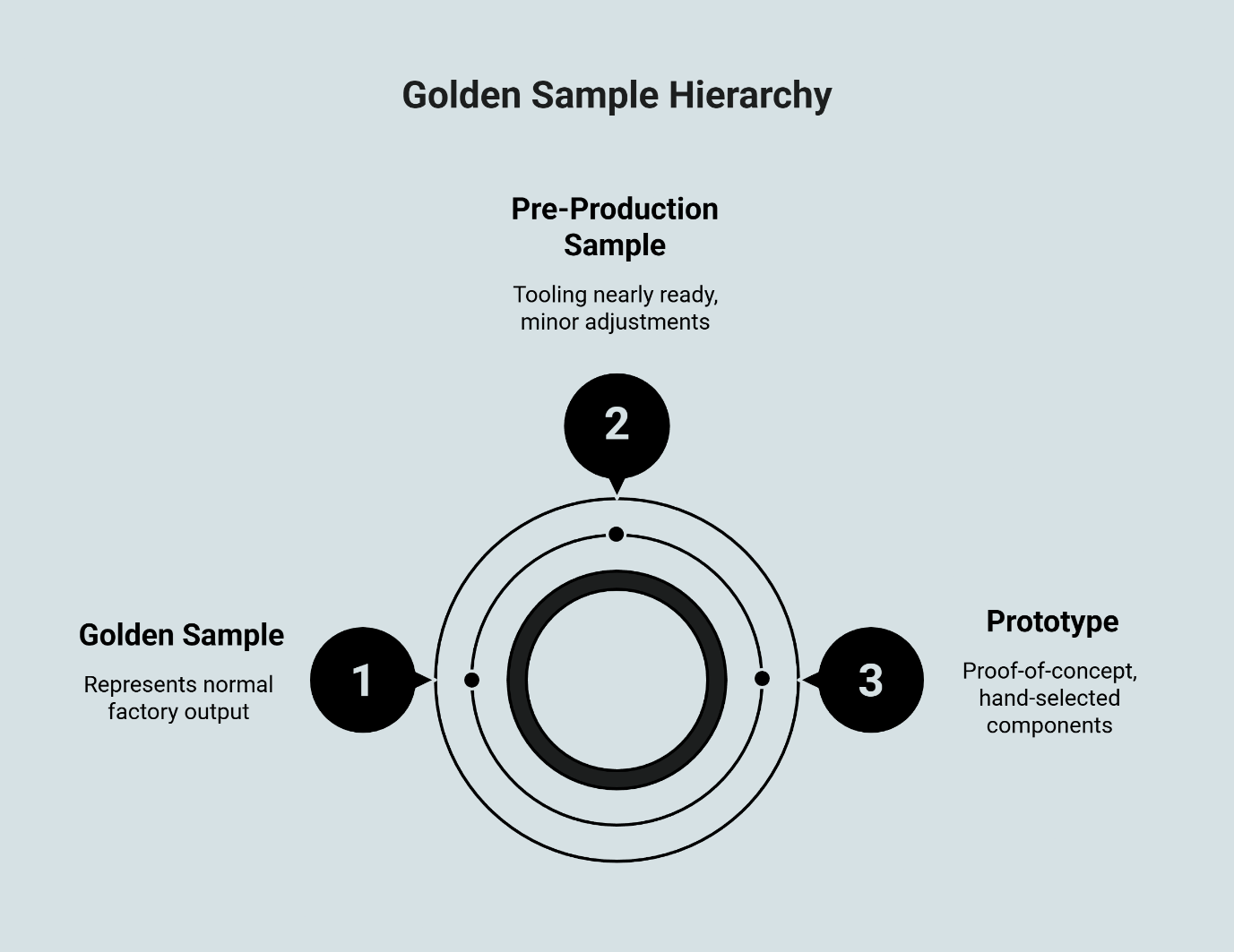 The 'Golden Sample' Approval Checklist: Your Single Source of Truth for QC