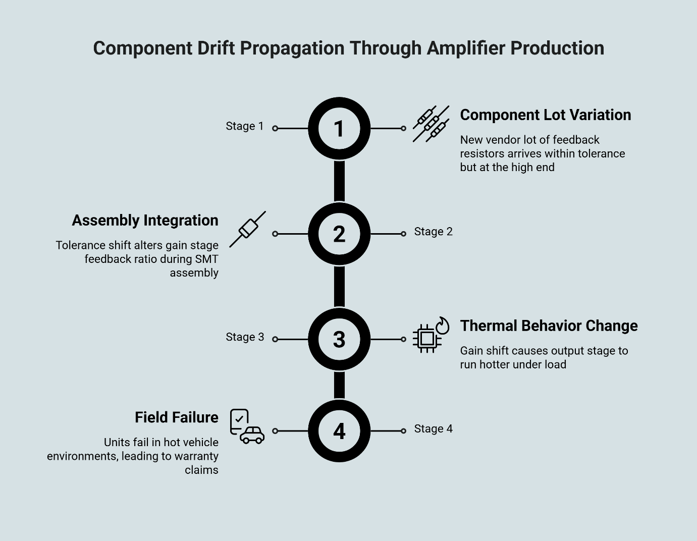 Beyond the Golden Sample: Why Component Drift Ruins Mass Production QA