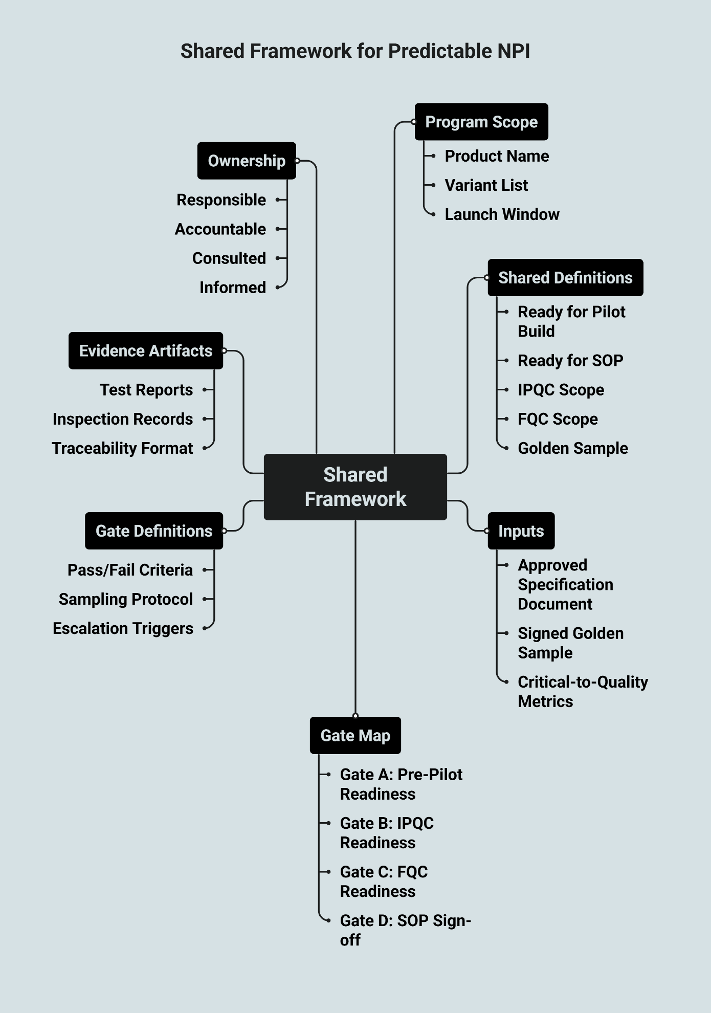 A Shared Framework for Predictable NPI: Aligning Sourcing and Acoustics ...