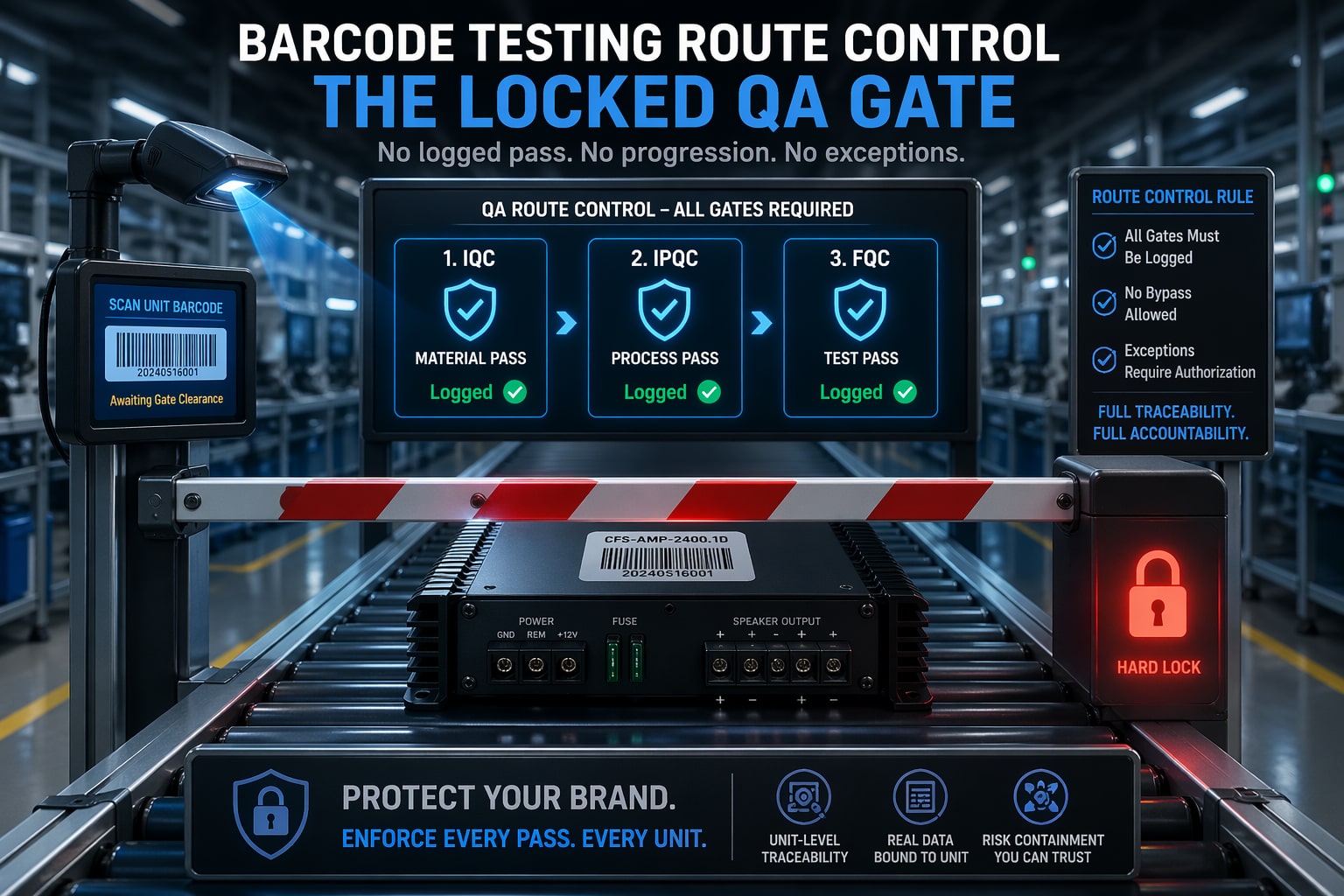 Stylized factory scene showing an audio amplifier stopped at a locked QA gate until IQC, IPQC, and FQC barcode checks are logged.
