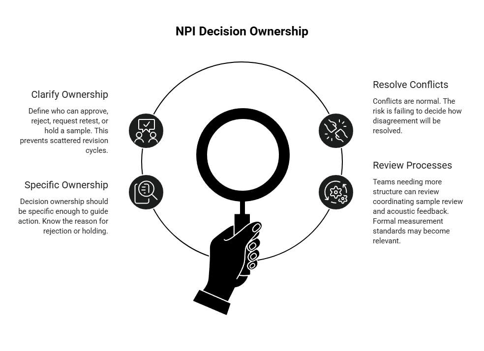 NPI decision ownership diagram showing a hand holding a magnifier, with steps for clarifying ownership, resolving conflicts, and reviewing processes.