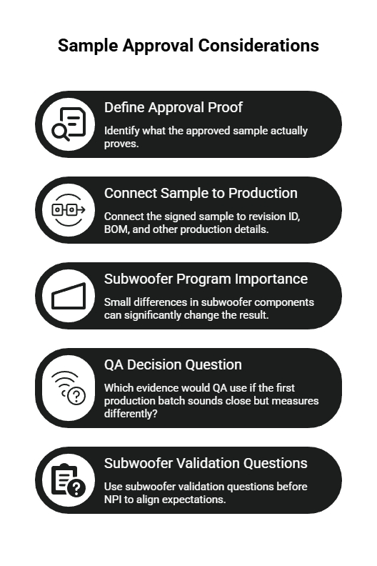 Sample approval considerations checklist showing approval proof, sample-to-production links, subwoofer program risks, QA evidence questions, and validation alignment.