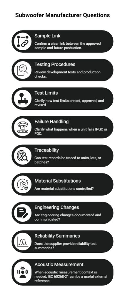 Subwoofer manufacturer questions checklist covering sample links, testing procedures, test limits, failure handling, traceability, changes, and acoustic measurement.