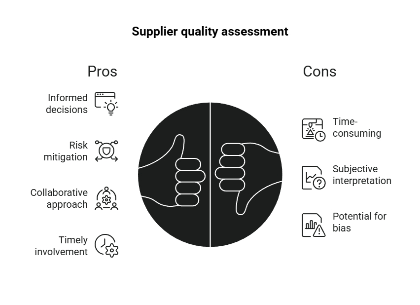 Supplier quality assessment diagram comparing pros such as informed decisions, risk mitigation, collaboration, and timely involvement against common review cons.